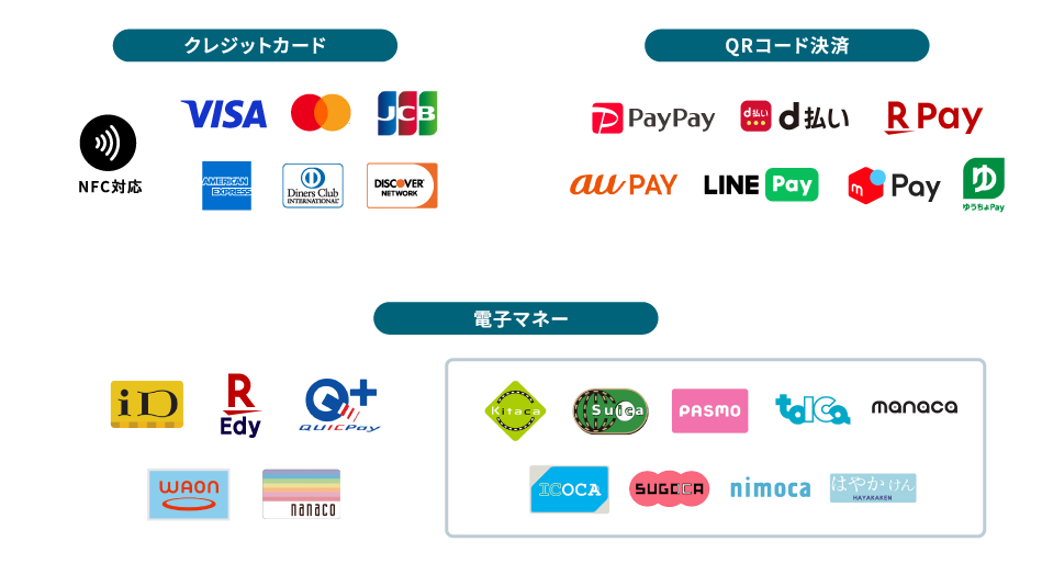クレジットカード/QRコード決済/電子マネー